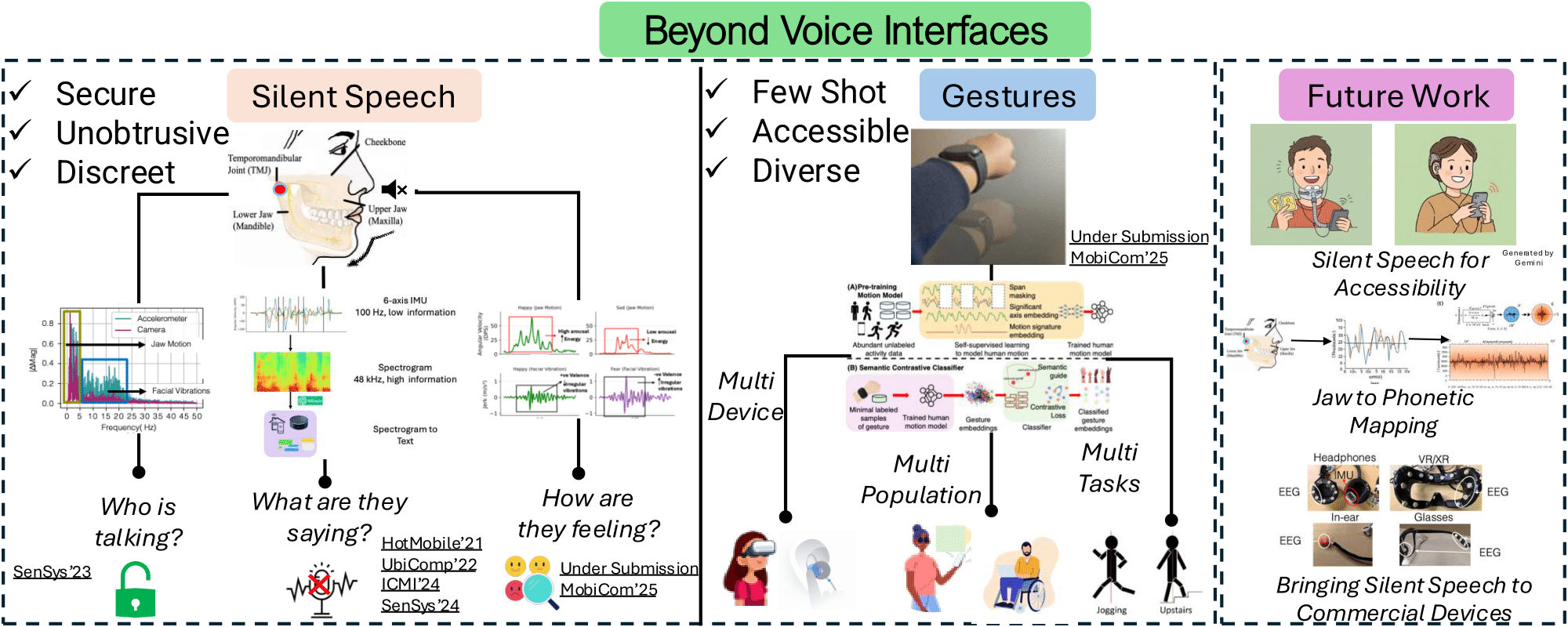 Beyond Voice Interfaces